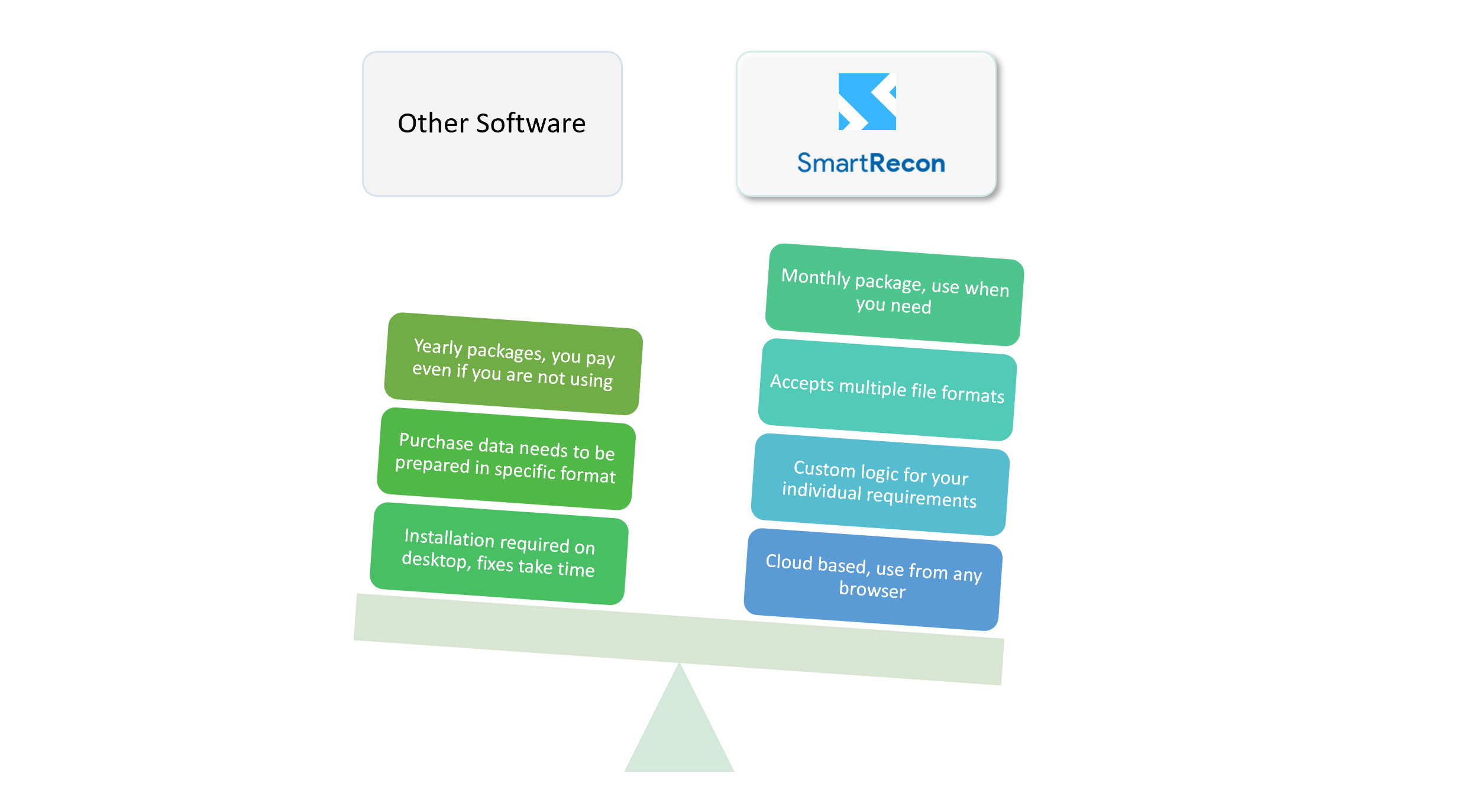 gstr2a comparision